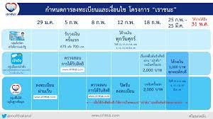 เช็กสิทธิ์ลงทะเบียน เราชนะ คนใช้แอปฯ เป๋าตัง กดปุ่มยืนยันรับเงิน. à¸§ à¸˜ à¸¥à¸‡à¸—à¸°à¹€à¸š à¸¢à¸™à¹€à¸£à¸²à¸Šà¸™à¸° à¹à¸¥à¸°à¸§ à¸˜ à¹ƒà¸Š à¸ª à¸—à¸˜ à¹€à¸£à¸²à¸Šà¸™à¸° à¸ªà¸³à¸«à¸£ à¸šà¸›à¸£à¸°à¸Šà¸²à¸Šà¸™ à¹à¸¥à¸°à¸£ à¸²à¸™à¸„ à¸² It24hrs