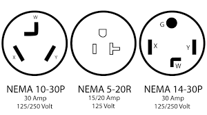 Check spelling or type a new query. Why Dryers Can T Use 110v Outlets Youtube