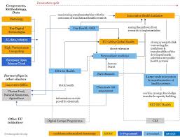 Individual choice is the only factor governing a persons ability to live a healthy lifestyle. Eur Lex 52021sc0037 En Eur Lex