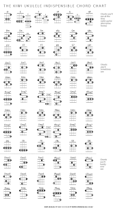 kiwi ukulele chord chart s m u g