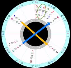 Boris Johnsons Horoscope Astrology School