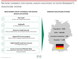 Save time and effort by comparing a range of australia's health funds with iselect*. How Germany Vows To Become A Top Country For Digital Health Solution Providers Mobihealthnews