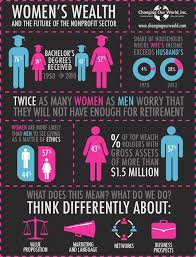 Women and wealth infographic