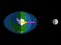 La terre et la lune aujourd'hui. Quel Role A La Lune Sur Les Marees Terrestres Sciences Et Avenir