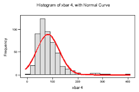 4 2 Sampling Distribution Of The Sample Mean X Bar Stat 800