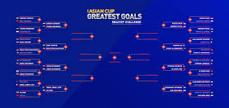 The format is like this: Preview Afc Asian Cup Bracket Challenge Round Of 16 Football News