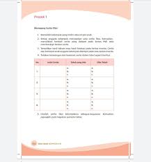 Kunci Jawaban Tema 8 Kelas 4 Halaman 192 Dan 193 Buku Tematik Subtema Proyek Pentas Dan Pameran Karya Metro Lampung News