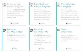 Associazioni ed enti del terzo settore a sostegno dei cittadini per la campagna vaccinale. Fgapnkyt3d Dim