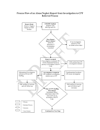 Process Flow Chart Of Abuse And Neglect Referrals