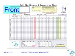 May 2013 V0 7 Paediatric Fluid Prescription Balance