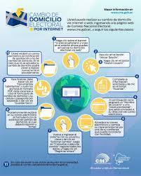 El trámite es personal y no tiene costo. Cecuarizona On Twitter Cambio De Domicilio Electoral Si Resides En El Exterior Y Aun No Has Realizado El Cambio De Tu Domicilio Electoral Recuerda Que Hasta El 14 De Junio Estan Habilitadas