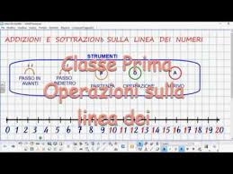 Operazioni Sulla Linea Dei Numeri Dad Per La 1Âª A Youtube