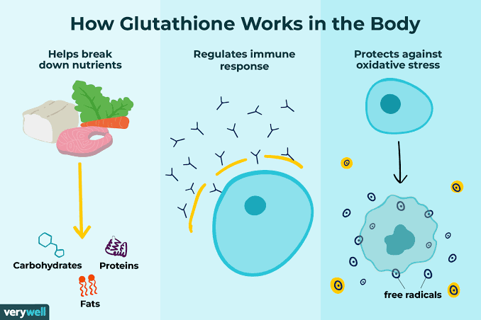 Health Benefits of Glutathione
