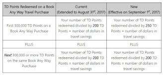 Td First Class Visa Infinite Td First Class Visa Infinite