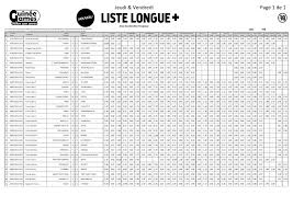 Pour télécharger la liste cote et match format pdf au quotidien, vous pouvez tout simplement vous rendre sur le site officiel de la française des jeux. Pari Foot Liste Longue De Demain Vendredi Cameroun