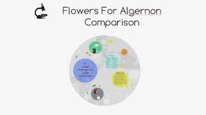 We have now placed twitpic in an archived state. Flowers For Algernon Comparison By Lexie Hastings