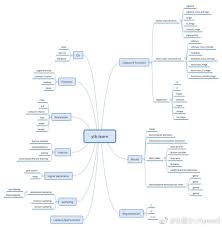 机器学习日报2017-06-11 演示一个训练有素的手写数字识别神经网络 ...