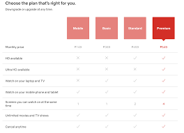 Netflix Introducing Cheapest P149 Monthly Mobile Plan For Philippine Subscribers
