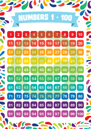 Colours Of The Rainbow Numbers 1 To 100 Chart Teaching