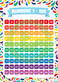 colours of the rainbow numbers 1 to 100 chart teaching