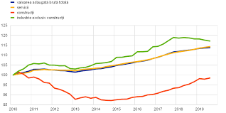 Se poate vorbi de existenta unor indici folositi pentru a masura inflatia, fiecare fiind construit si calculat in mod diferit: Bce Raport Anual 2019