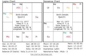 astrology quiz 11 how did the native die