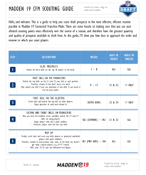 All location information in madden 20. Guide How To Scout Efficiently In Madden 19 Cfm Operation Sports Forums