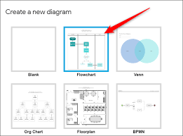 How To Add Flowcharts And Diagrams To Google Docs Or Slides