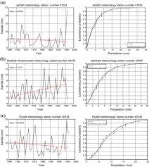 Si tratta di cinque uomini e due donne. Climate Change Impact On Floods Springerlink