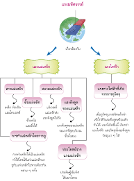 ไฟฟ า และแม เหล ก ม 6 ค นหาด วย google physics map map screenshot