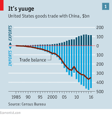 Averting A Chinese American Trade War The Silk Silver Axis