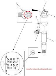 Beberapa mesin menggunakan pemanas elektronik. Injector Nozzle Mesin Diesel Common Rail Seputar Mesin Diesel