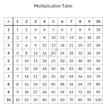 Free Printable Multiplication Table Completed And Blank