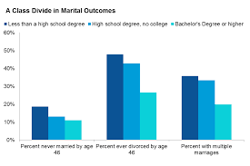 It's as if they're reminding me of thin. The Marriage Effect Money Or Parenting