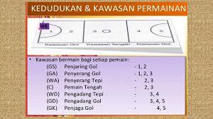 We did not find results for: Bola Jaring Posisi Pemain Youtube