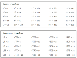Cubed And Squared Numbers Chart While Negative Cubes Or Cuber Roots Give Negative Answers I Hop Math Worksheets Mathematics Worksheets Pre Algebra Worksheets