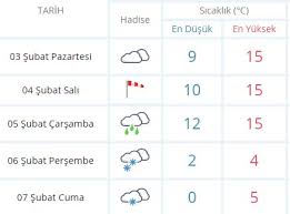 İstanbul hava durumu 15 günlük. Meteorolojiden Istanbul Ve Cok Sayida Il Icin Kar Uyarisi Tatil Haberleri Geliyor Guncel Haberleri
