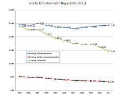 Statistik kemalangan jalan raya di malaysia. Takdir Kehidupan Dan Mh370 Asyrani Com