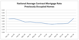 public affairs detail federal housing finance agency