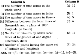In the previous chapter, you have read that our planet earth is not a sphere. Class 6th Social Science Geography Chapter 2 Globe Latitudes And Longitudes Free Study Material Cbse Sample Papers Books Studyguide360