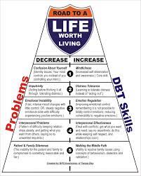 My Journey Into The Grey Dialectical Behavior Therapy Dbt Therapy Therapy Worksheets