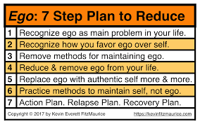Nature Of Ego As Thought Feeding Causing Pleasure & Pain