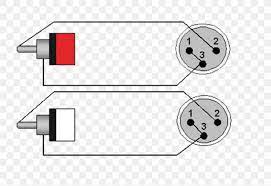 All circuits are the same ~ voltage, ground. Xlr Connector Rca Connector Wiring Diagram Electrical Wires Cable Png 1024x702px Xlr Connector Ac Power
