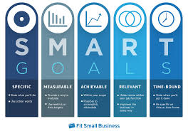 10 Smart Goals Examples For Small Businesses Free Template