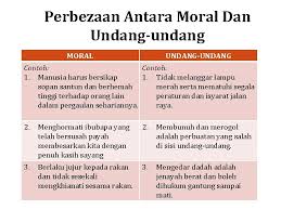 Akhlak adalah perangai yang melekat pada diri seseorang. College Of Nursing And Allied Health Mpw 1153