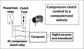 You know that reading wiring diagram for 220v air compressor is useful, because we are able to get too much info online in the reading materials. Car Ac Compressor Clutch Ricks Free Auto Repair Advice Ricks Free Auto Repair Advice Automotive Repair Tips And How To