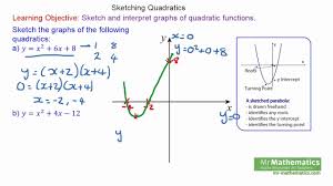How To Sketch Quadratic Graphs For Gcse Mathematics Youtube