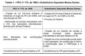 Revista consultor jurídico, 24 de julho de 2019. Reformas Tributarias Pecs Prontas Para A Pauta Texto Base Da Consultoria Legislativa Portal Da Camara Dos Deputados