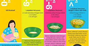 150 ml air 100 gram melon, potong kecil. 6 Pertanyaan Top Soal Mpasi Klinik Dr Tiwi