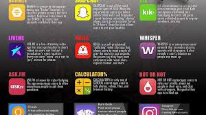 Multiple chat rooms to choose from with no sign up or registration required. Police Warns Parents Of 14 Apps That Could Put Kids In Danger News Wnem Com